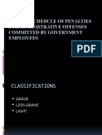 Revised Schedule of Penalties For Administrative Offenses Committed by Government Employees