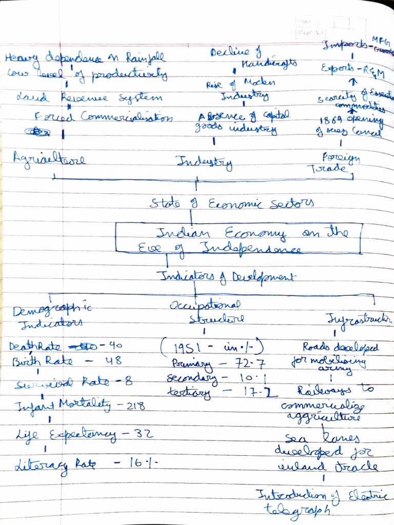 Liberalisation, Privatisation and Globalisation An Appraisal Mindmap by ...