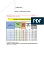 Economia y Organizacion Industrial