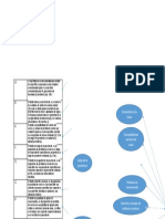 mapa conceptual