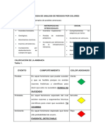 Amenazas y Vulnerabilidad