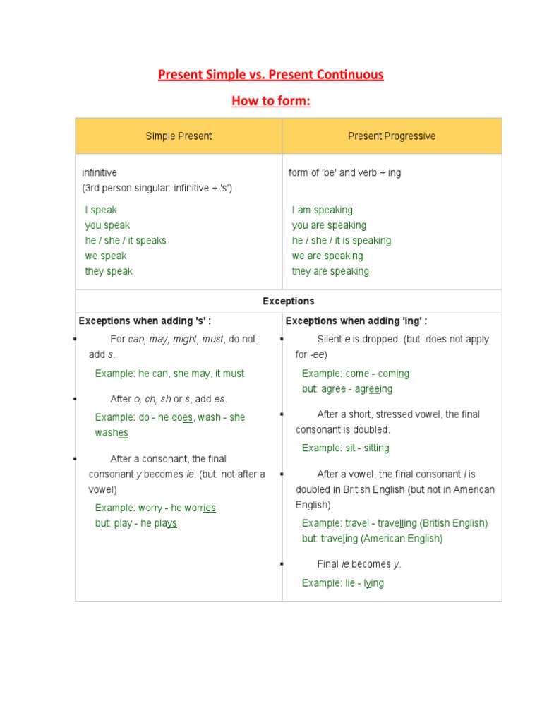 Present Simple Vs Present Continuous | PDF | English Language | Morphology