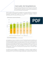 Bioplastics market data (1)