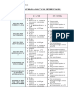 DX DIFERENCIALES - CASO 3.docx