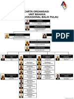 Carta Organisasi Unit Bahasa 2020 (Kemaskini 9 Julai 2020)