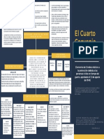 Mapa Conceptual DDHH