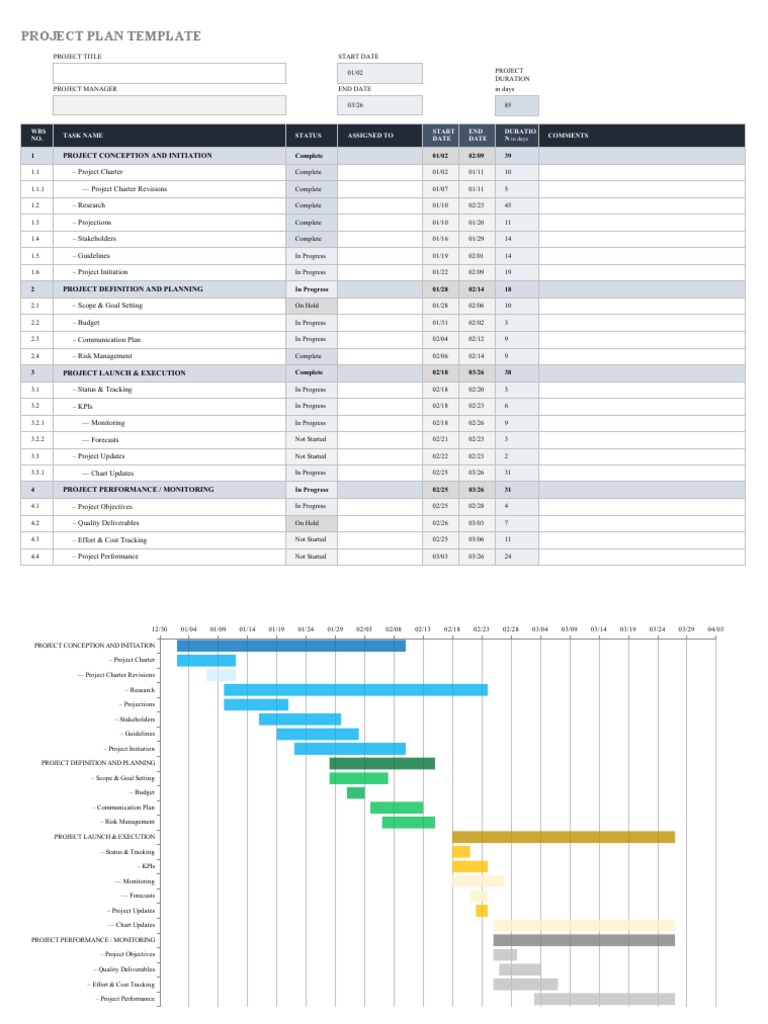Project Plan Template Overview | PDF | Business