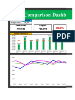 Sales Comparison Dashboard