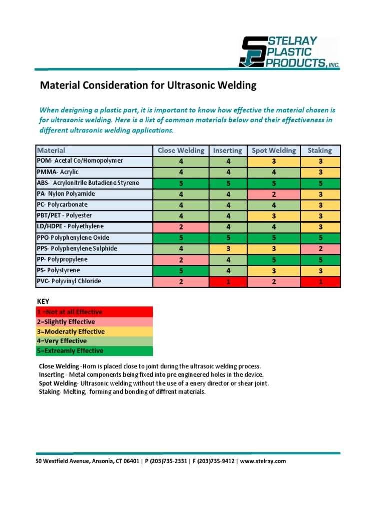 Material Guide Ultasonic Welding PDF