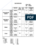 Digestive System and Genetics Table of Specifications