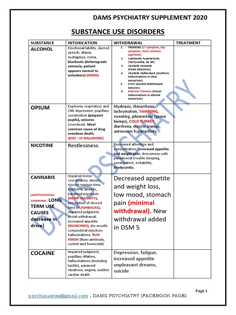 Substance Use Disorders Overview | PDF | Alcoholism | Drug Withdrawal