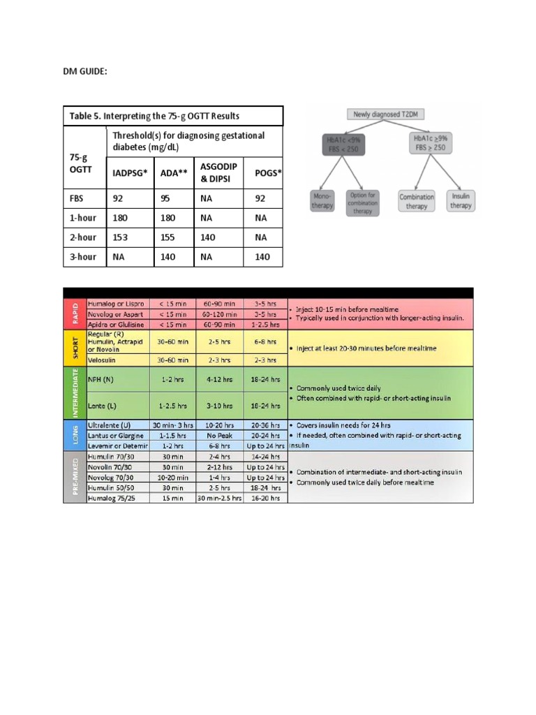 Table 5. Interpreting The 75-g OGTT Results: DM Guide | PDF