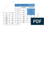 Diagrama Pareto