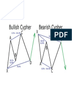 Cypher Harmonic Pattern PDF