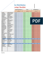 Monitoring Checklist: Modules Distribution