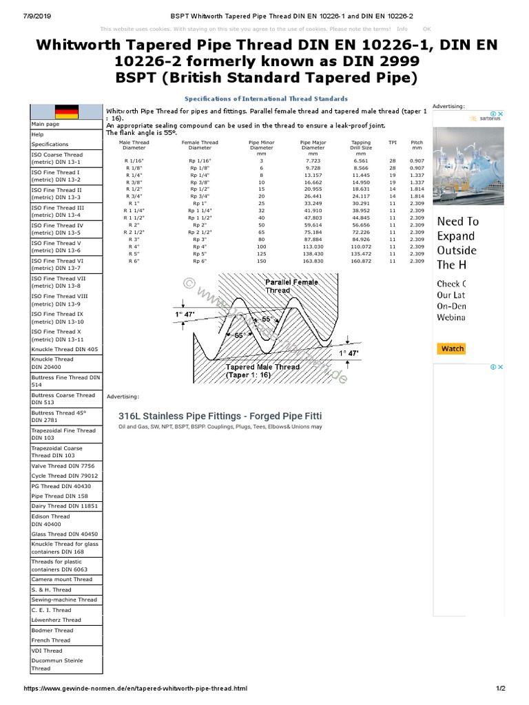 Whitworth Tapered Pipe Thread DIN EN 102261, DIN EN 102262 Formerly Known As DIN 2999 BSPT