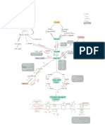 Metabolism Map