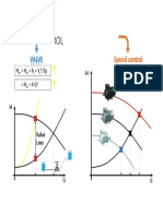 Flow Control: H H + H + V /2g H + K Q H H