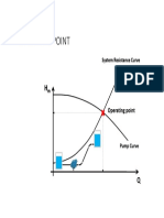 Find Your Pump's Operating Point Using Curves