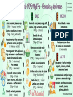 Fodmaps - Cereales.derivados - Monas