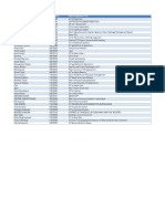 Name of The Student Reg - Number Digital Assignment Title