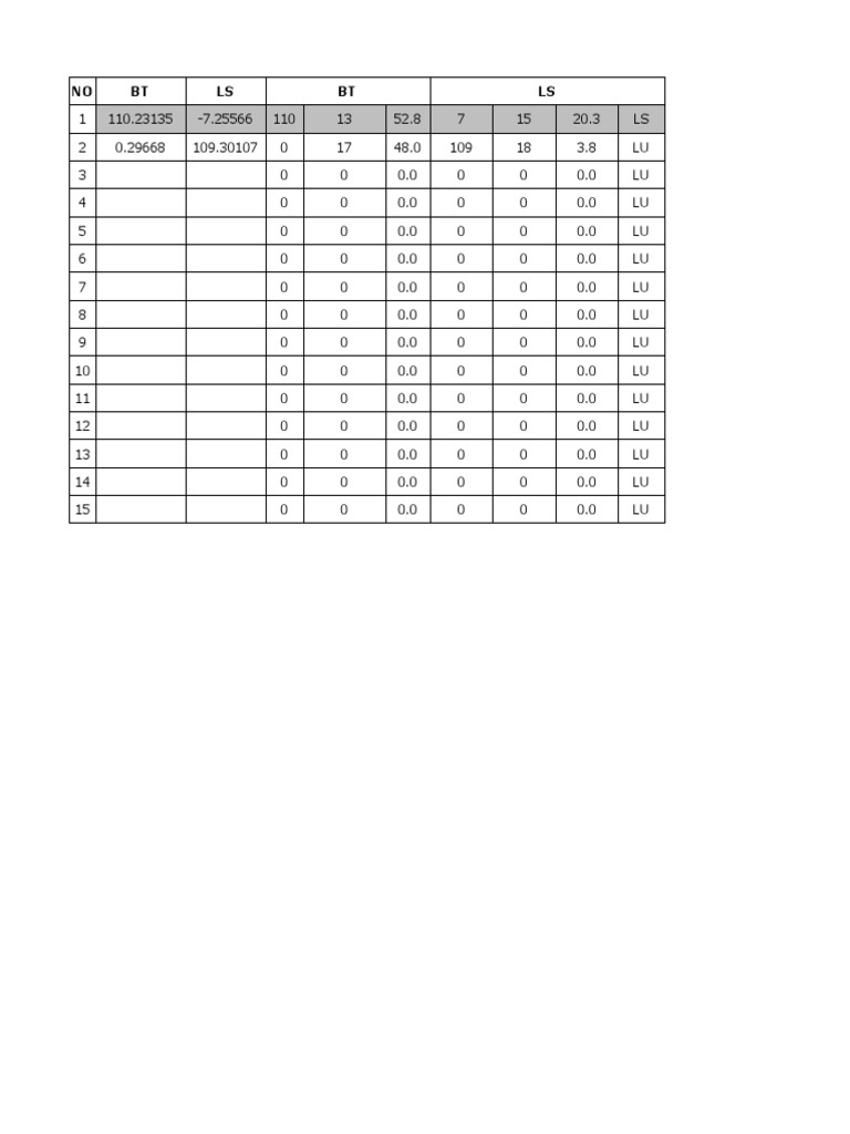 Geographic Data Coordinates List | PDF