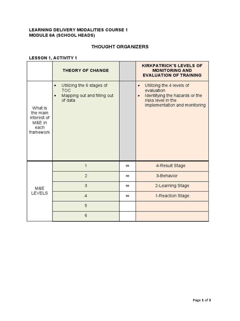 Thought Organizers: Learning Delivery Modalities Course 1 Module 6A ...