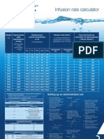 Infusion Calculator