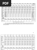 Jan Feb Mar Jun Jul Aug Sep Oct Nov Dec Total Capital Net Sales Expenses