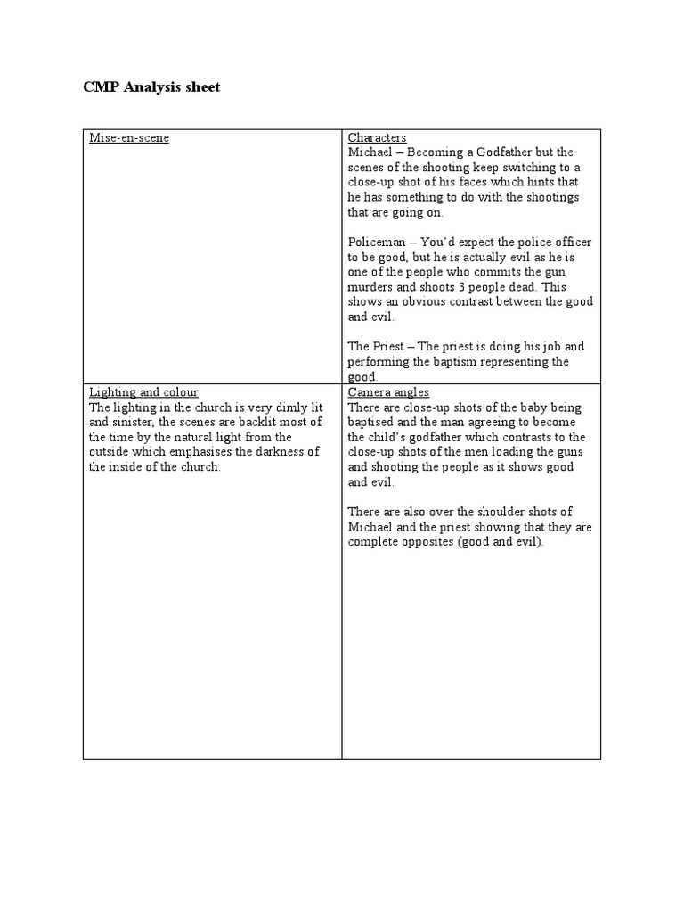 Analysis Sheet | PDF