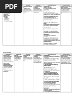 Nursing Care Plan Fever | PDF | Fever | Hyperthermia
