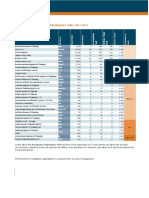 2019 RO Performance list (2020-7 2021-6) (1)