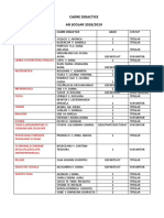 Cadre Didactice AN ȘCOLAR 2018/2019