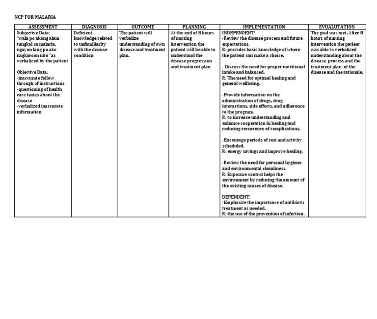 ncp-for-malaria-assessment-diagnosis-outcome-planning-implementation