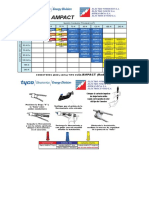 Instructivo Conector AMPACT PDF