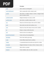 Unit-4(TDL-IV)(Keywords)