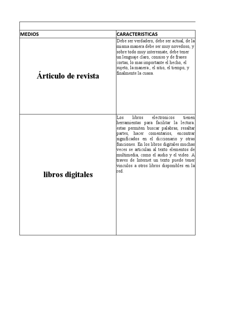 Estructura y Tipos de Matrices Informativas | PDF | Blog | Tipografía