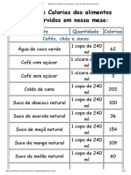 Tabela de Calorias Dos Alimentos Mais Servidos em Nossa Mesa