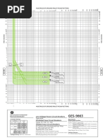 Multiples of Ground Fault Pickup Setting