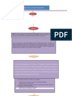 Mapa Conceptual de Las Entidades Reguladoras Del Comercio Internacional