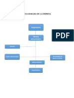 Organigrama de La Empresa