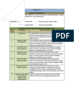 Grado de Proteccion Ip PDF