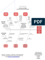 Comercio Electrónico - Diagrama de Causa y Efecto