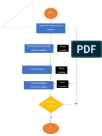 Diagrama de Flujo para Revisar Por Que Una Lampara