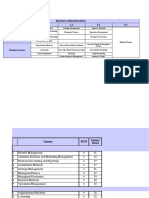 Business Administration: I.1 I.2 II.1 II.2