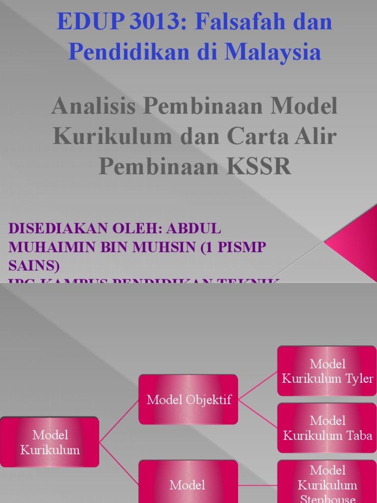 Model Kurikulum Dan Kssr Pdf
