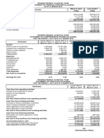 3rd Quarterly Accounts-Phoenix Finance 12-13 PDF