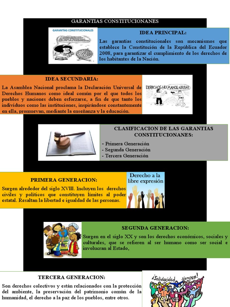 Clasificacion de Las Garantias Constitucionanes | PDF
