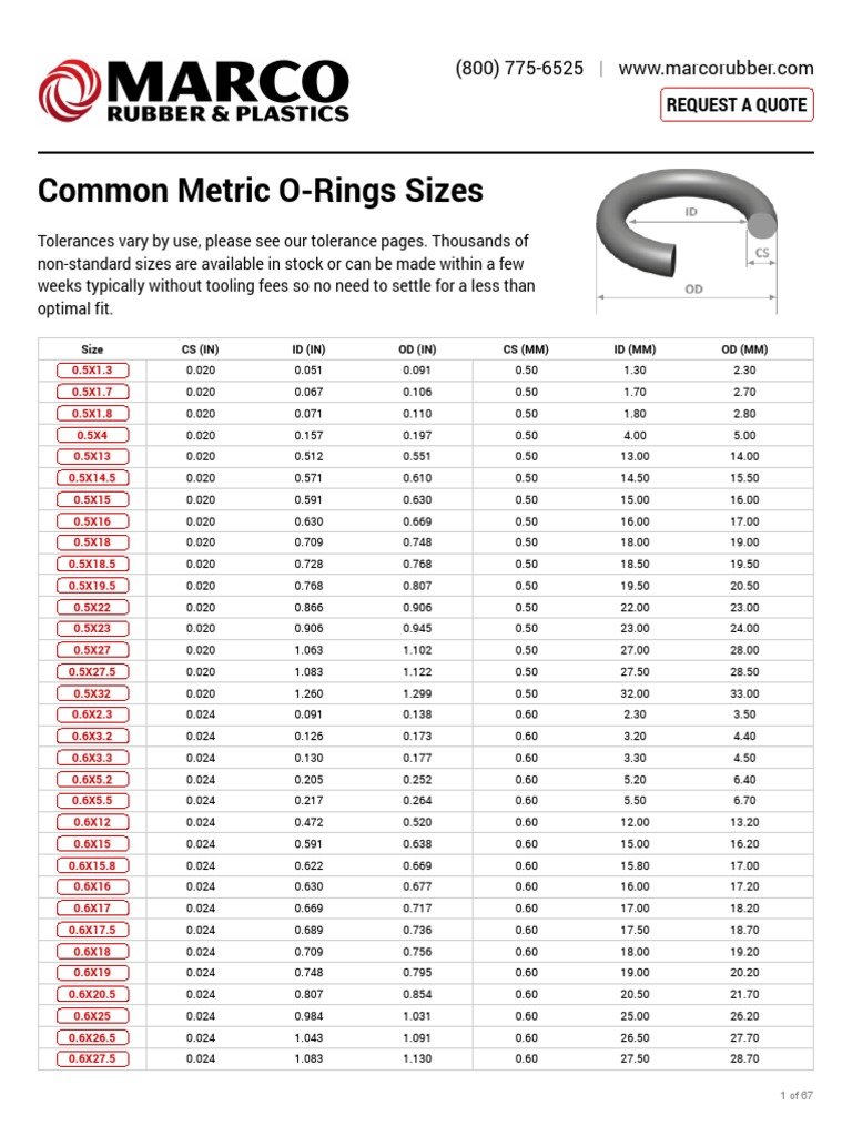 marco-o-ring-size-chart-metric-marco-rubber-pdf-pdf-stockholm-rail-transport