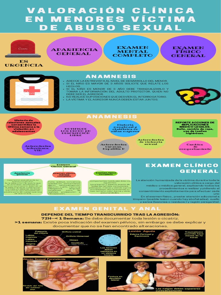 Infografia VALORACIÓN CLÍNICA EN MENORES VICTIMA DE ABUSO SEXUAL | PDF ...